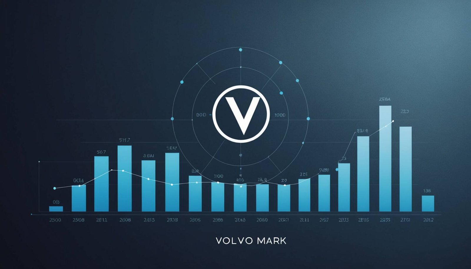 Volvos utdelning 2025: Ny analys av direktavkastning